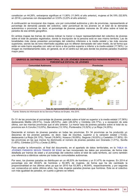 2016 Informe del Mercado de Trabajo de los Jóvenes Estatal