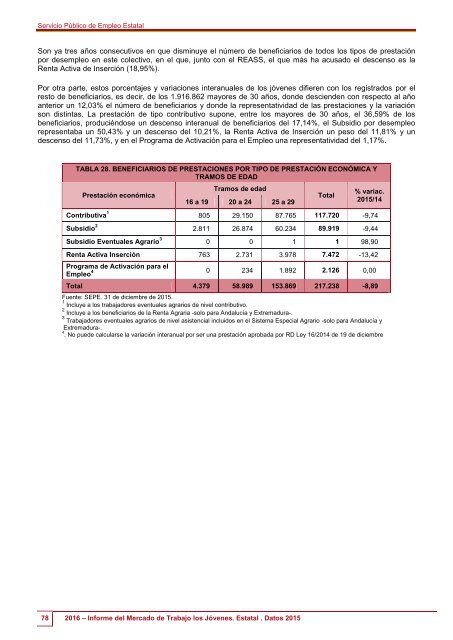 2016 Informe del Mercado de Trabajo de los Jóvenes Estatal