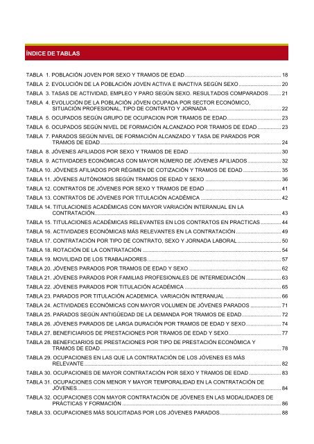 2016 Informe del Mercado de Trabajo de los Jóvenes Estatal