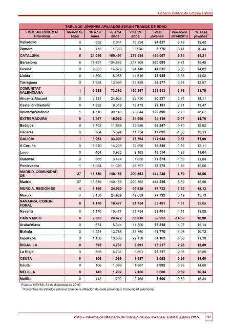 2016 Informe del Mercado de Trabajo de los Jóvenes Estatal