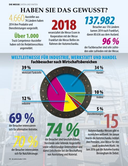 der automechaniker 2016