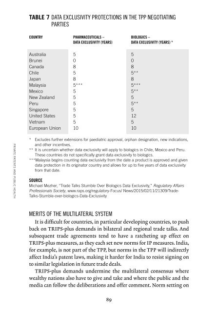 PRIVATE PATENTS AND PUBLIC HEALTH