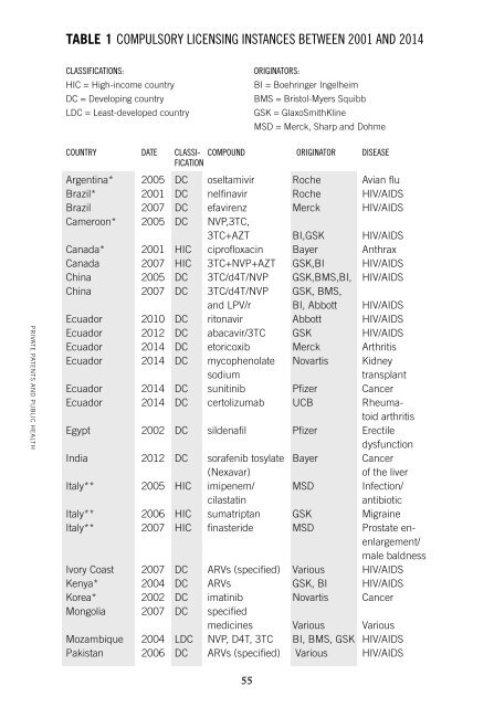 PRIVATE PATENTS AND PUBLIC HEALTH