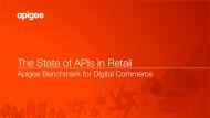 The State of APIs in Retail!
