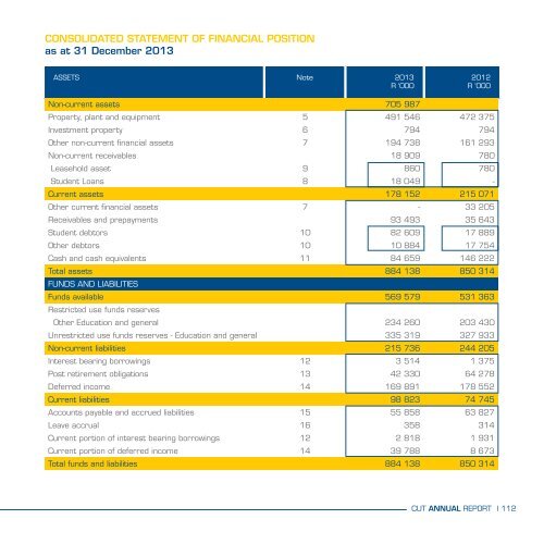 CUT Annual Report 2013