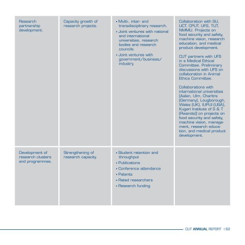 CUT Annual Report 2013