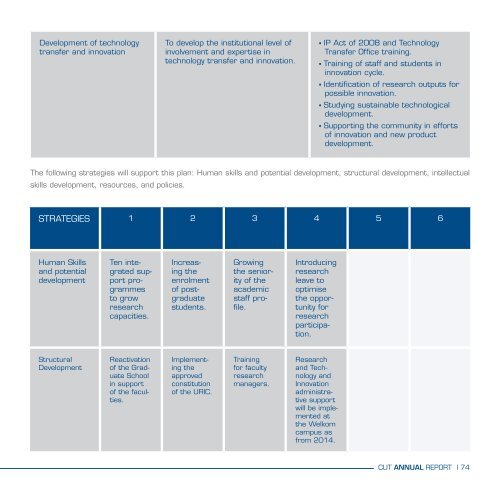 CUT Annual Report 2013