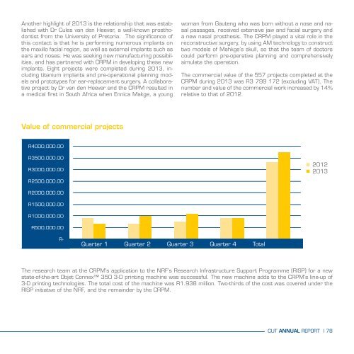 CUT Annual Report 2013