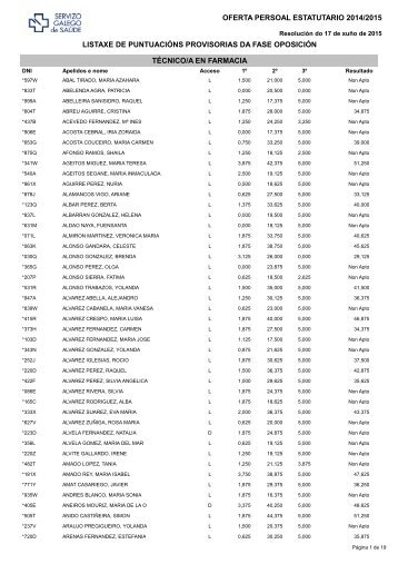 LISTAXE DE PUNTUACIÓNS PROVISORIAS DA FASE OPOSICIÓN TÉCNICO/A EN FARMACIA