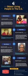 4 Oldest Living People in the U.S.