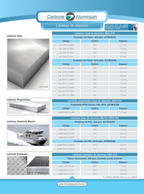 Catalogo de Laminas Aluminio