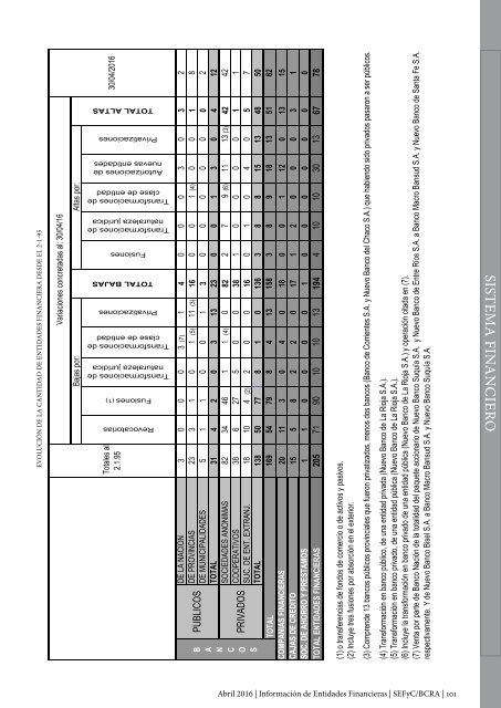 Información de Entidades Financieras