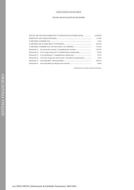 Información de Entidades Financieras