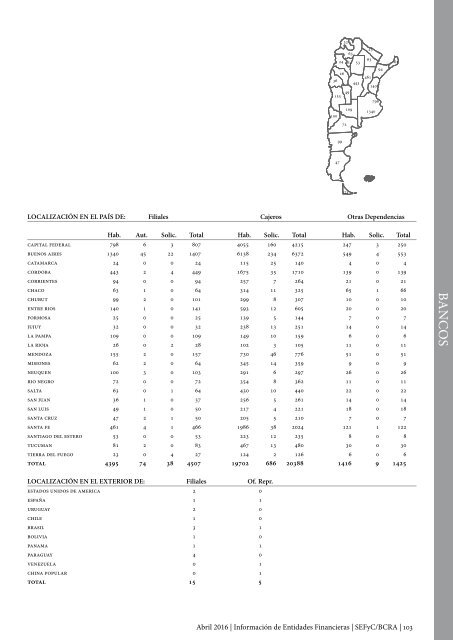 Información de Entidades Financieras