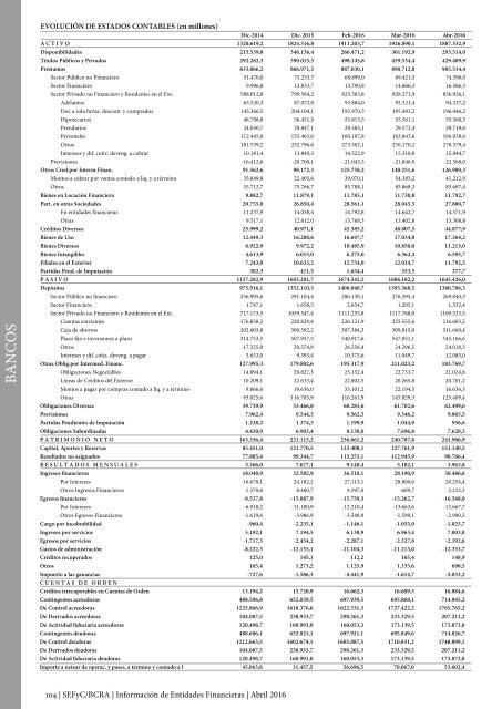 Información de Entidades Financieras