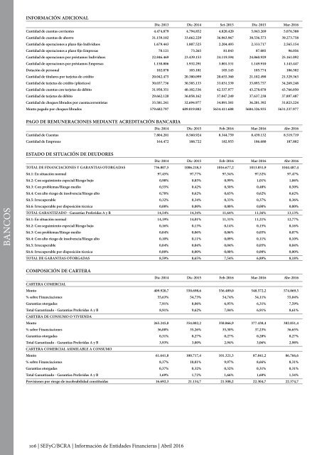 Información de Entidades Financieras