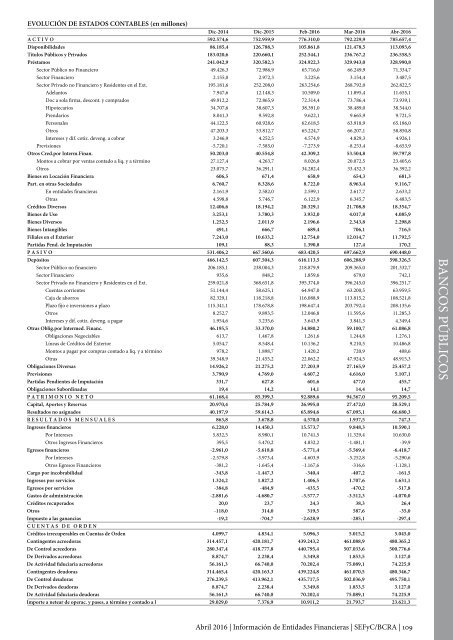 Información de Entidades Financieras