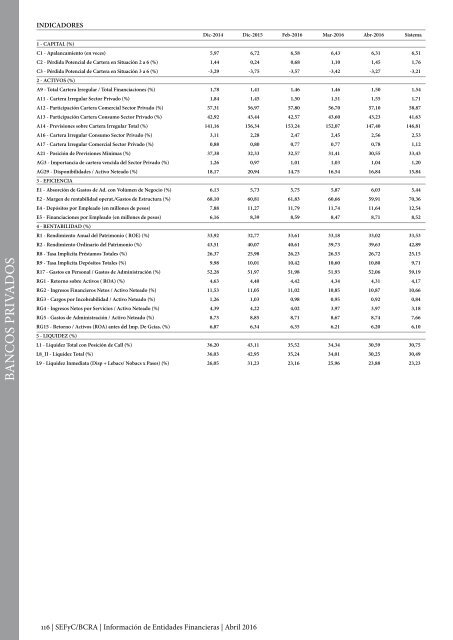 Información de Entidades Financieras