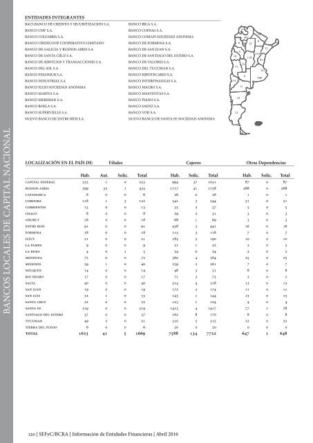 Información de Entidades Financieras