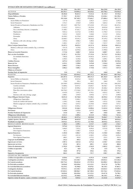 Información de Entidades Financieras