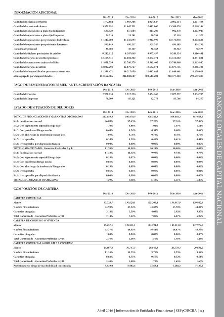 Información de Entidades Financieras