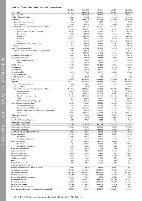 Información de Entidades Financieras