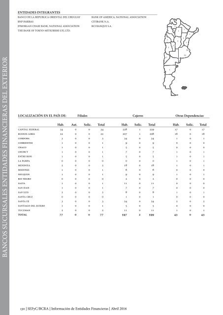 Información de Entidades Financieras