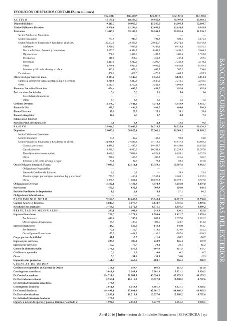 Información de Entidades Financieras