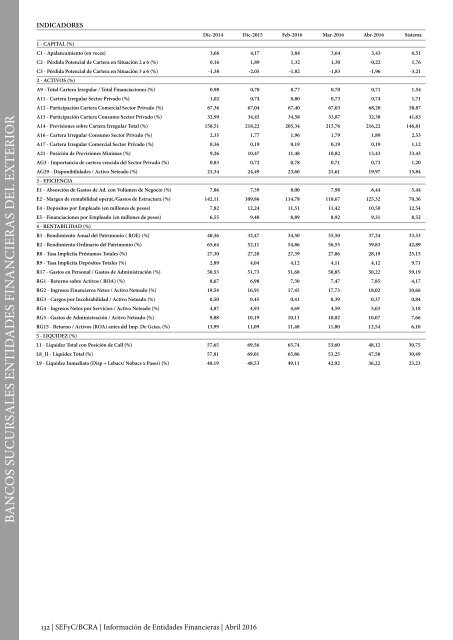 Información de Entidades Financieras