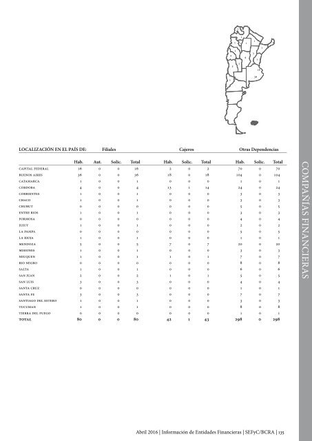 Información de Entidades Financieras