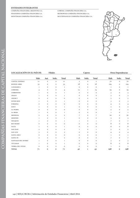 Información de Entidades Financieras