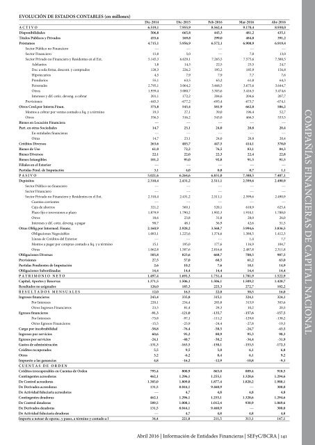 Información de Entidades Financieras