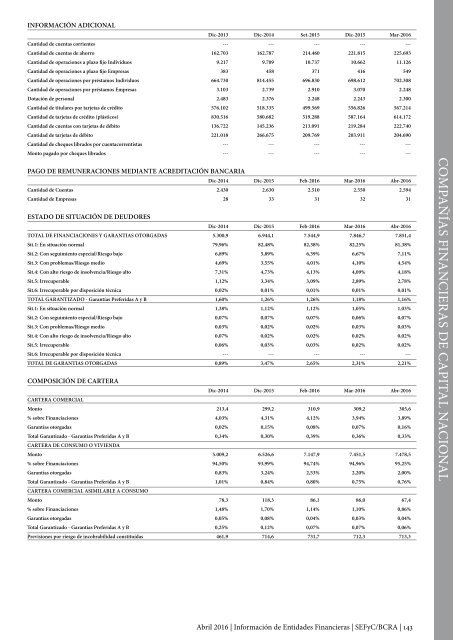 Información de Entidades Financieras