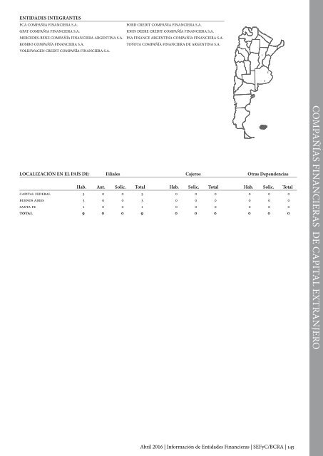 Información de Entidades Financieras