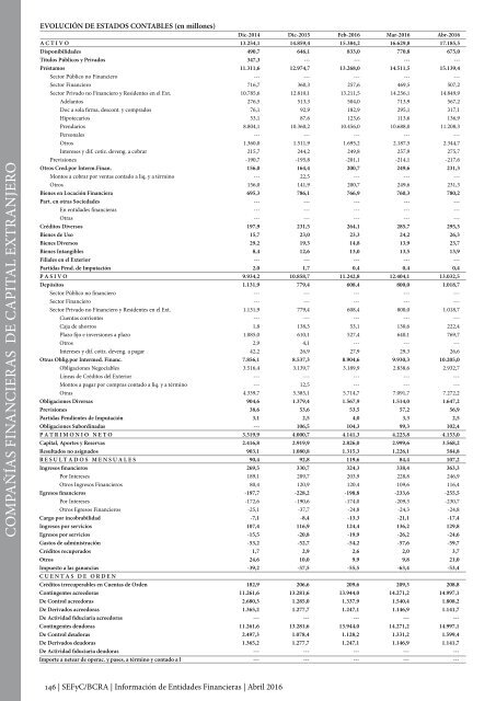 Información de Entidades Financieras