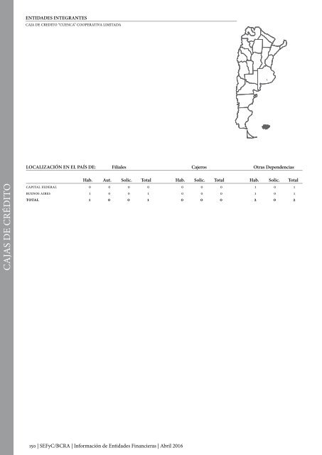 Información de Entidades Financieras