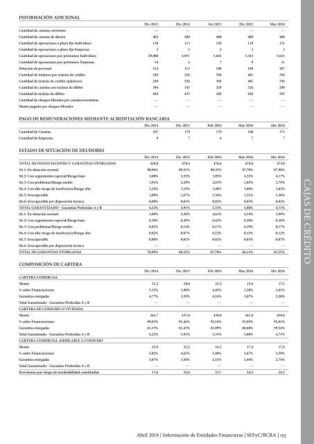 Información de Entidades Financieras