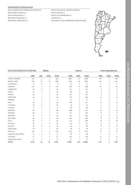 Información de Entidades Financieras