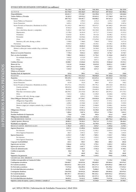 Información de Entidades Financieras