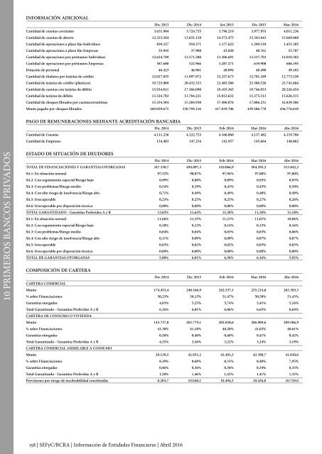 Información de Entidades Financieras