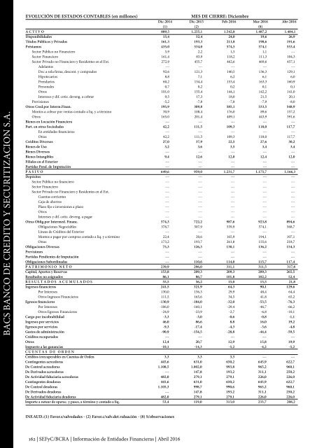 Información de Entidades Financieras