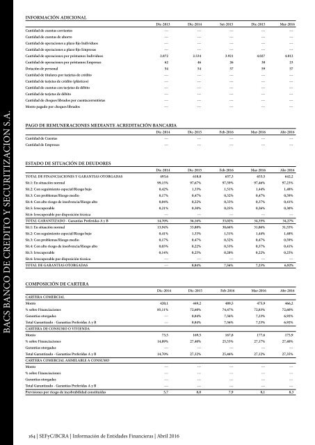 Información de Entidades Financieras