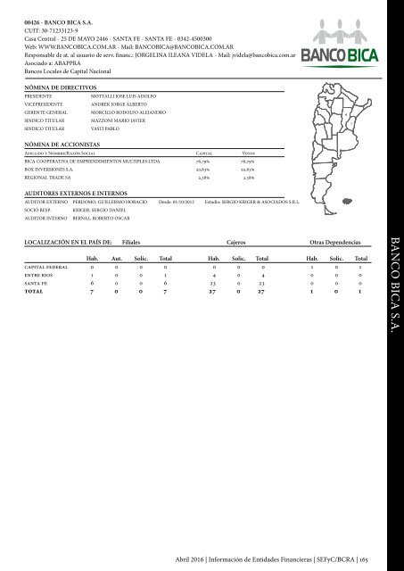 Información de Entidades Financieras