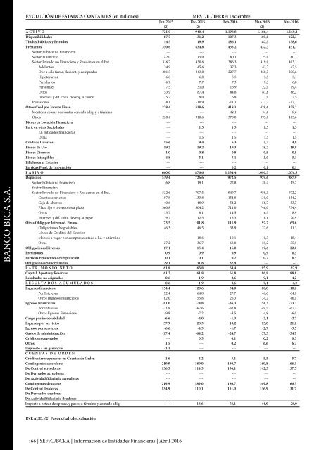 Información de Entidades Financieras