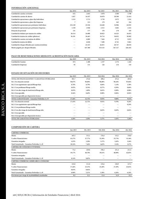 Información de Entidades Financieras