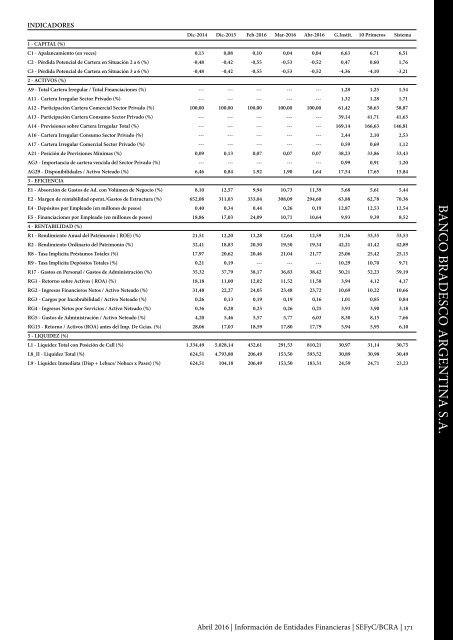 Información de Entidades Financieras