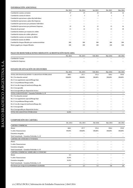 Información de Entidades Financieras