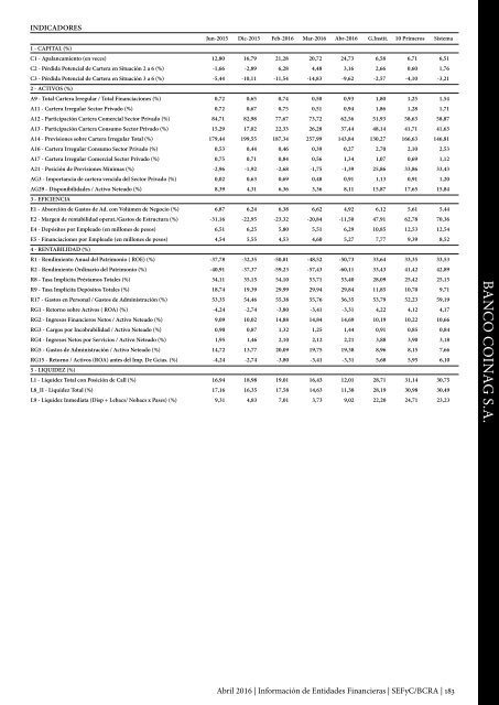 Información de Entidades Financieras