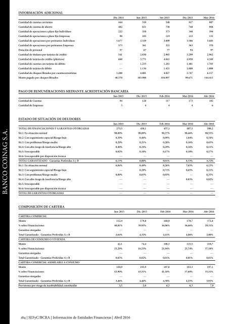 Información de Entidades Financieras