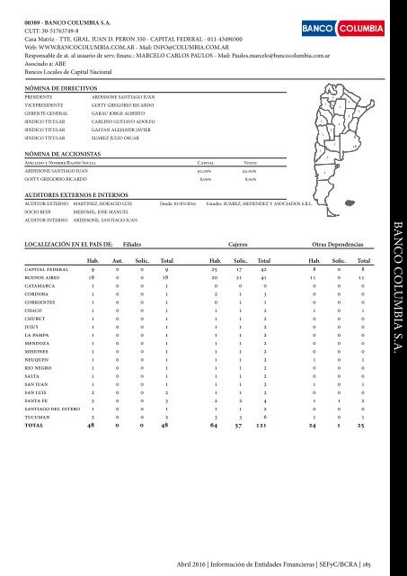 Información de Entidades Financieras